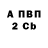 Альфа ПВП крисы CK Nikolai Harbatsevich